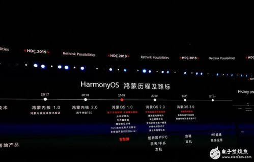嵌入式技術(shù)與物聯(lián)網(wǎng)研發(fā) 專業(yè)電子技術(shù)論壇在網(wǎng)絡(luò)技術(shù)研發(fā)中的價(jià)值