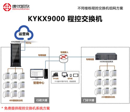 資陽程控交換機網絡技術研發 演進、融合與未來展望