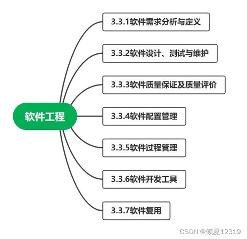信息系統集成服務 概念、體系與項目管理核心