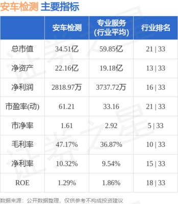 機動車駕駛員培訓 安全駕駛的第一課